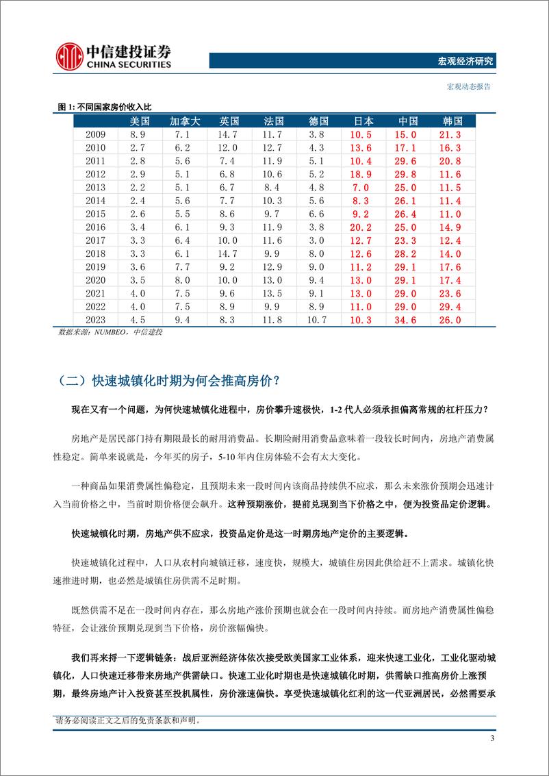 《宏观经济：中国地产的另一个大时代-240520-中信建投-21页》 - 第8页预览图