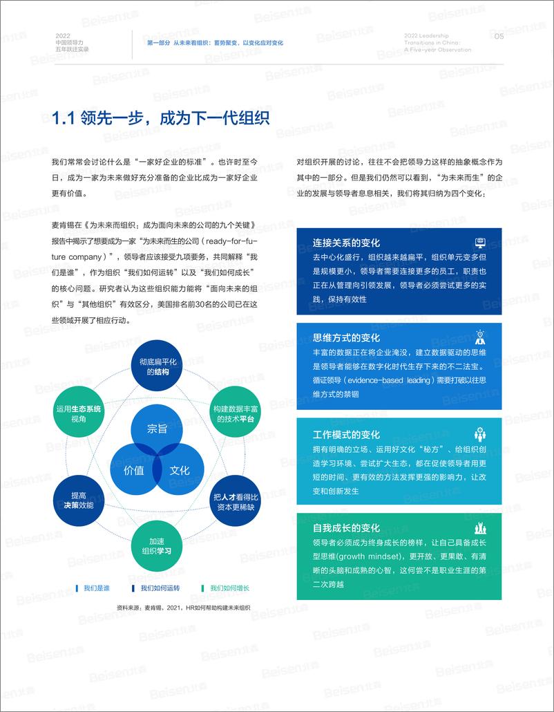 《2022中国领导力五年跃迁实录-46页》 - 第7页预览图