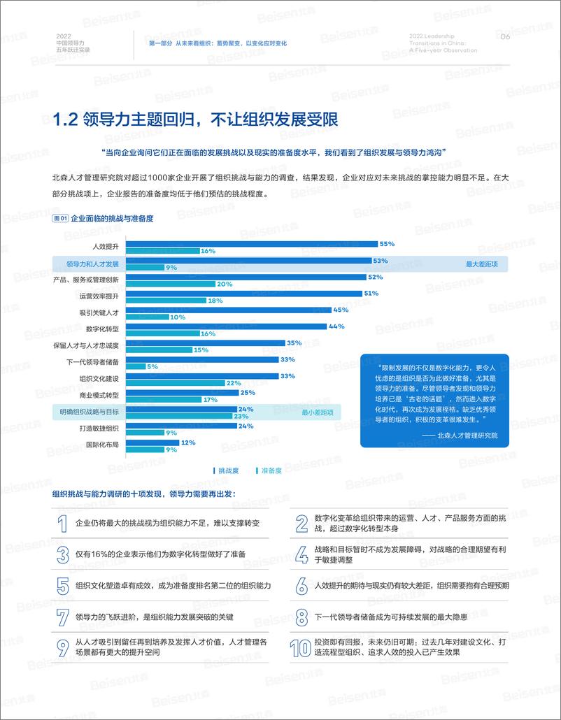 《2022中国领导力五年跃迁实录-46页》 - 第8页预览图