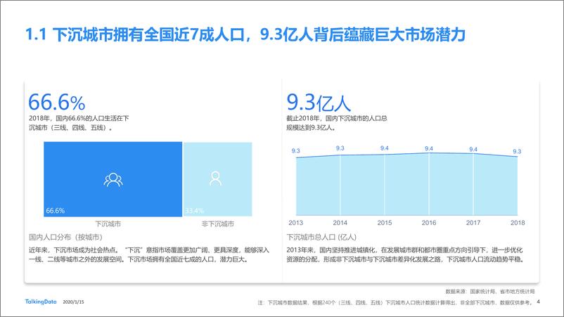 《下沉市场人群洞察报1579054910625》 - 第4页预览图