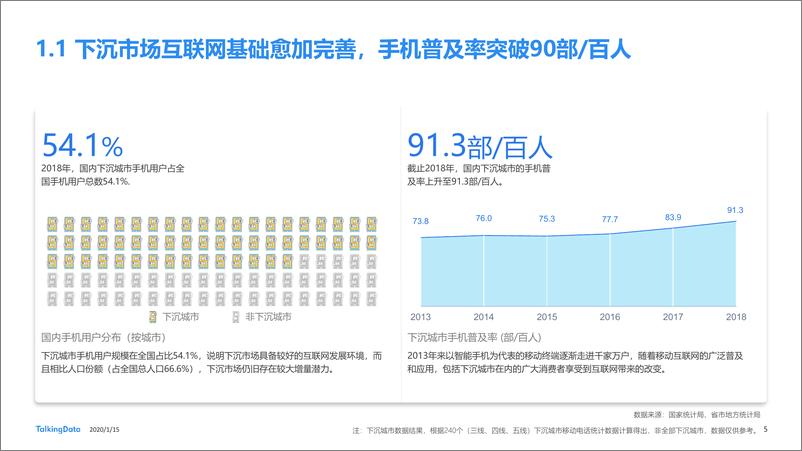 《下沉市场人群洞察报1579054910625》 - 第5页预览图