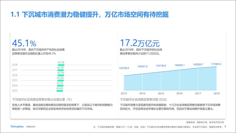 《下沉市场人群洞察报1579054910625》 - 第6页预览图