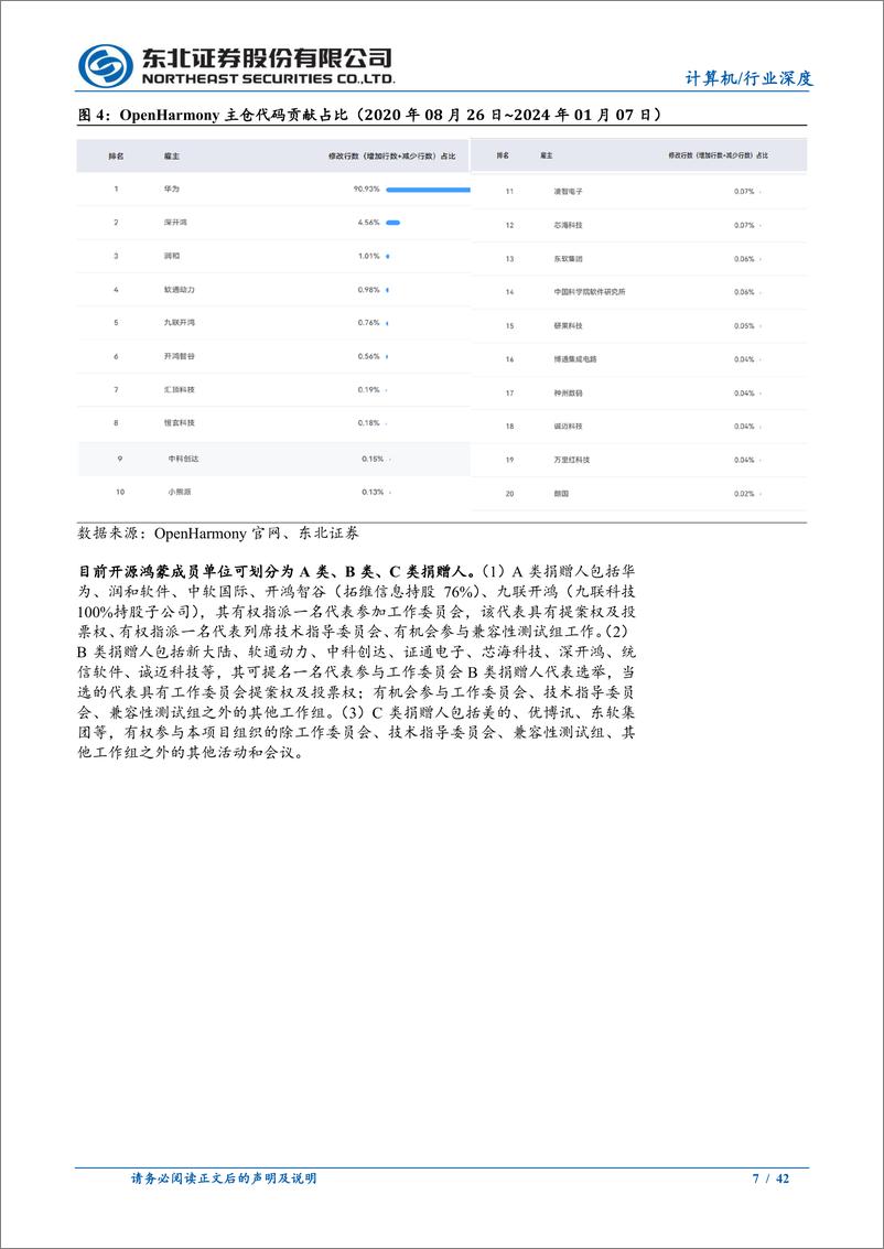 《鸿蒙行业深度报告二：鸿蒙初开，星辰大海》 - 第7页预览图