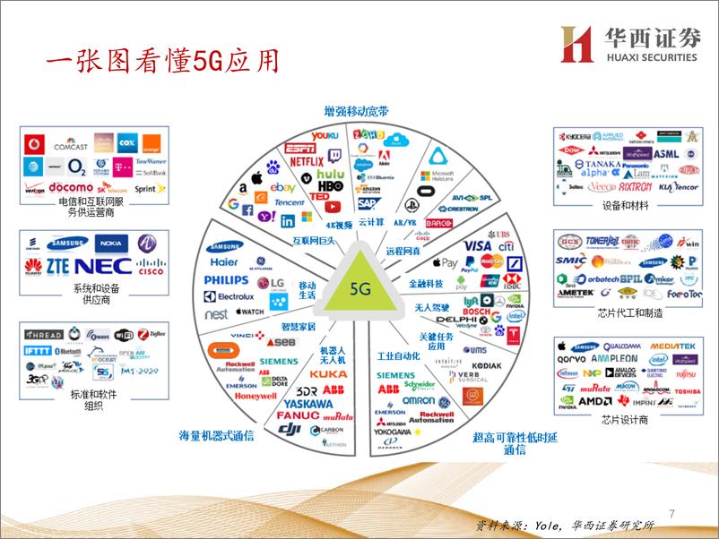 《电子行业5G电子产业链系列深度之六：5G手机初启征途，万物互联星辰大海-20191010-华西证券-206页》 - 第8页预览图