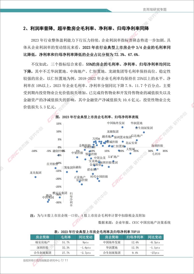 《中国房地产专题：2023年房企盈利能力报告：9家房企净亏损超百亿，盈利预期仍不乐观》 - 第7页预览图