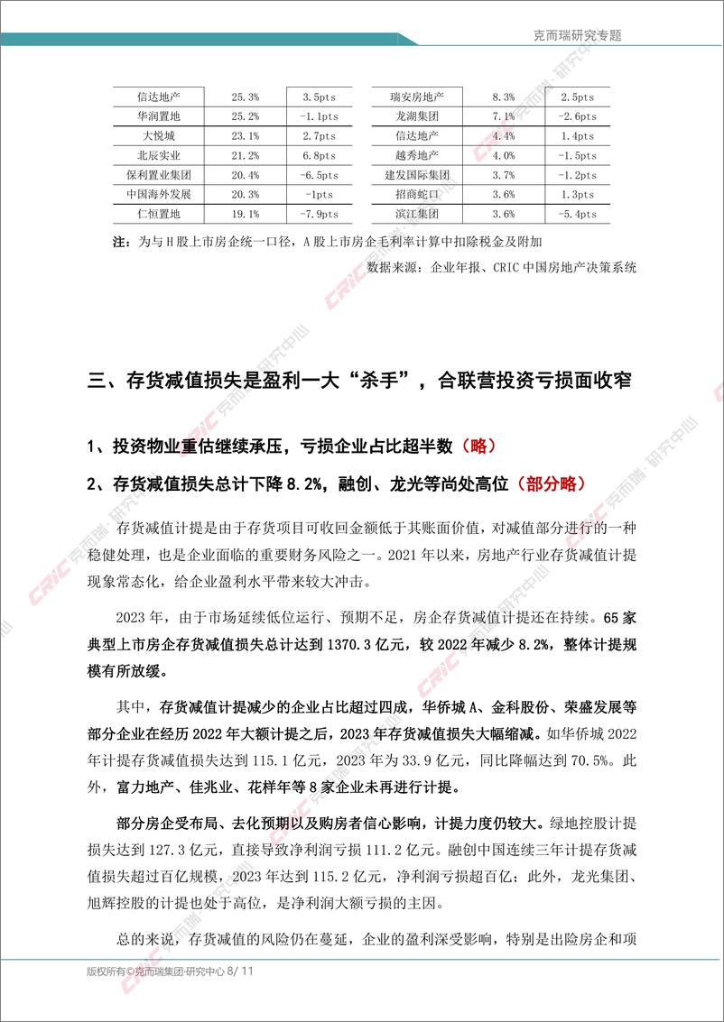 《中国房地产专题：2023年房企盈利能力报告：9家房企净亏损超百亿，盈利预期仍不乐观》 - 第8页预览图