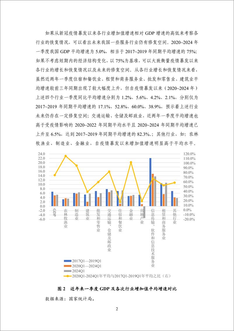 《【NIFD季报】经济持续修复、利润走势变化与供求平衡——2024Q1国内宏观经济》 - 第6页预览图