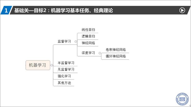 《2023年自然语言处理如何入门-NLPer的打怪升级之路报告》 - 第6页预览图