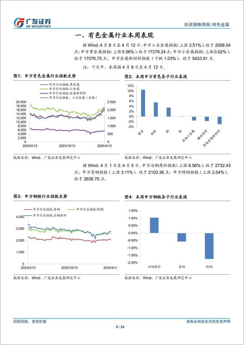 《金属及金属新材料行业：黄金上行趋势不变，市场预期仍在蓄势-240414-广发证券-24页》 - 第6页预览图