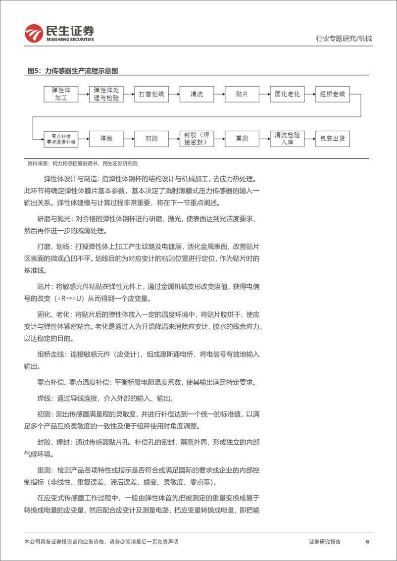 《机器人行业人形机器人零部件专题报告：力传感器，机器人高精度力控方案核心部件-20230806-民生证券-36页》 - 第7页预览图