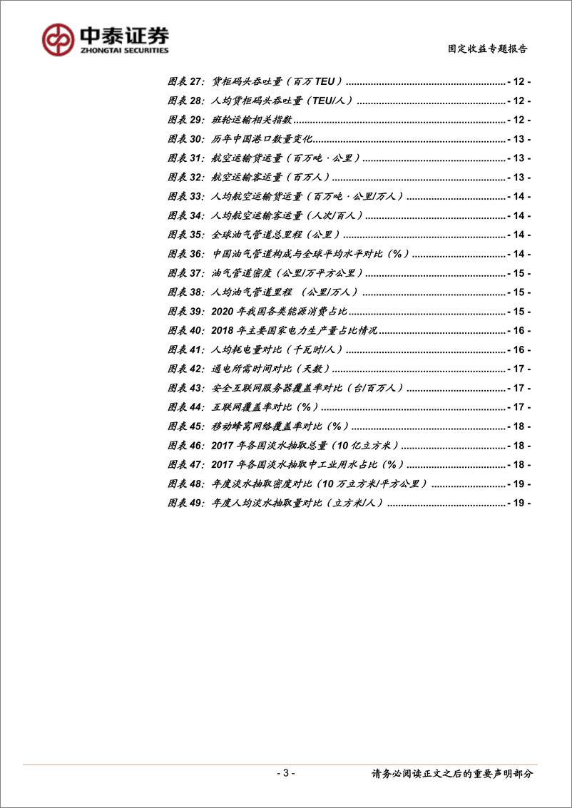 《固定收益专题报告：基建的空间-20220407-中泰证券-21页》 - 第4页预览图