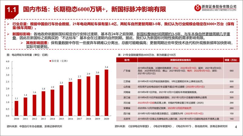 《电动两轮车行业争议点大探讨：总量不减、高端已来，龙头新锐共舞-20220607-浙商证券-38页》 - 第5页预览图