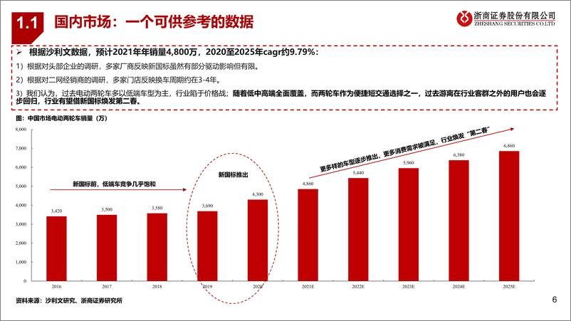 《电动两轮车行业争议点大探讨：总量不减、高端已来，龙头新锐共舞-20220607-浙商证券-38页》 - 第7页预览图