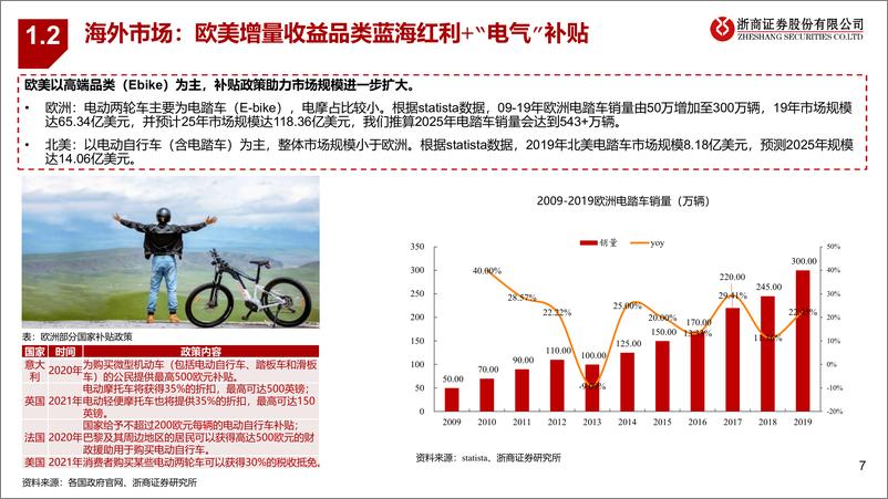 《电动两轮车行业争议点大探讨：总量不减、高端已来，龙头新锐共舞-20220607-浙商证券-38页》 - 第8页预览图