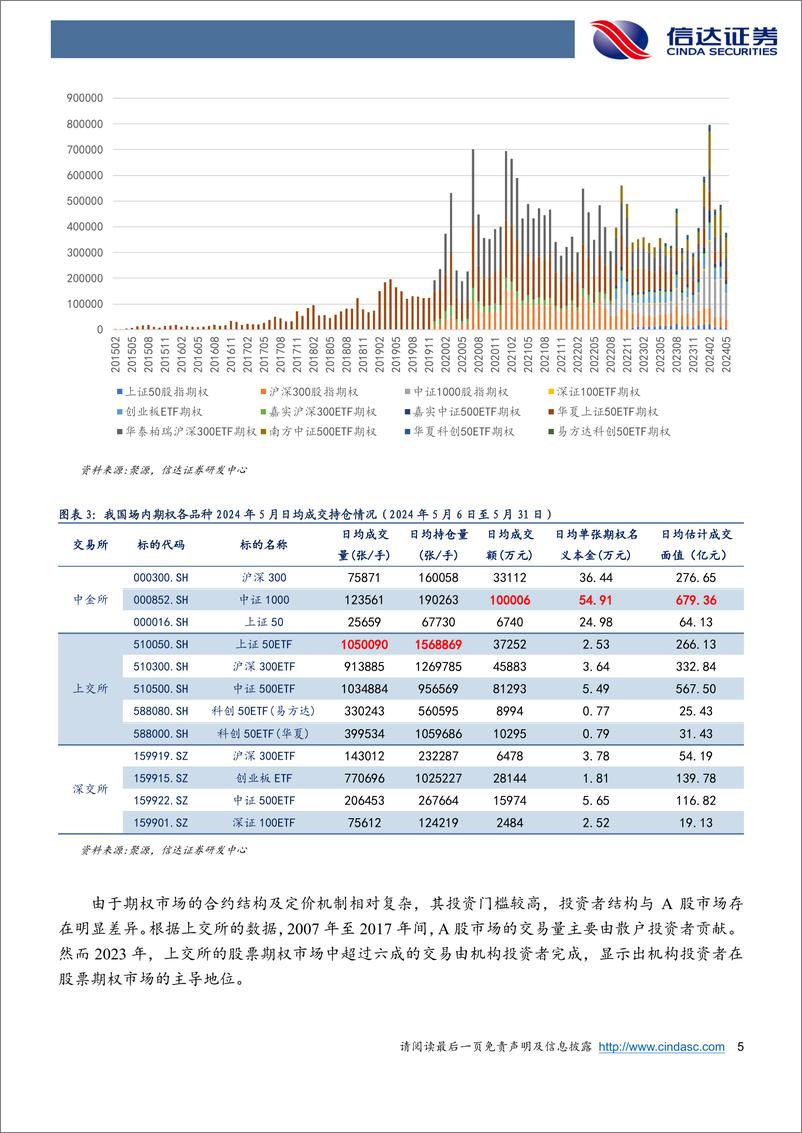 《衍生品研究系列之四：挖掘期权市场中隐含的市场情绪-240605-信达证券-28页》 - 第5页预览图