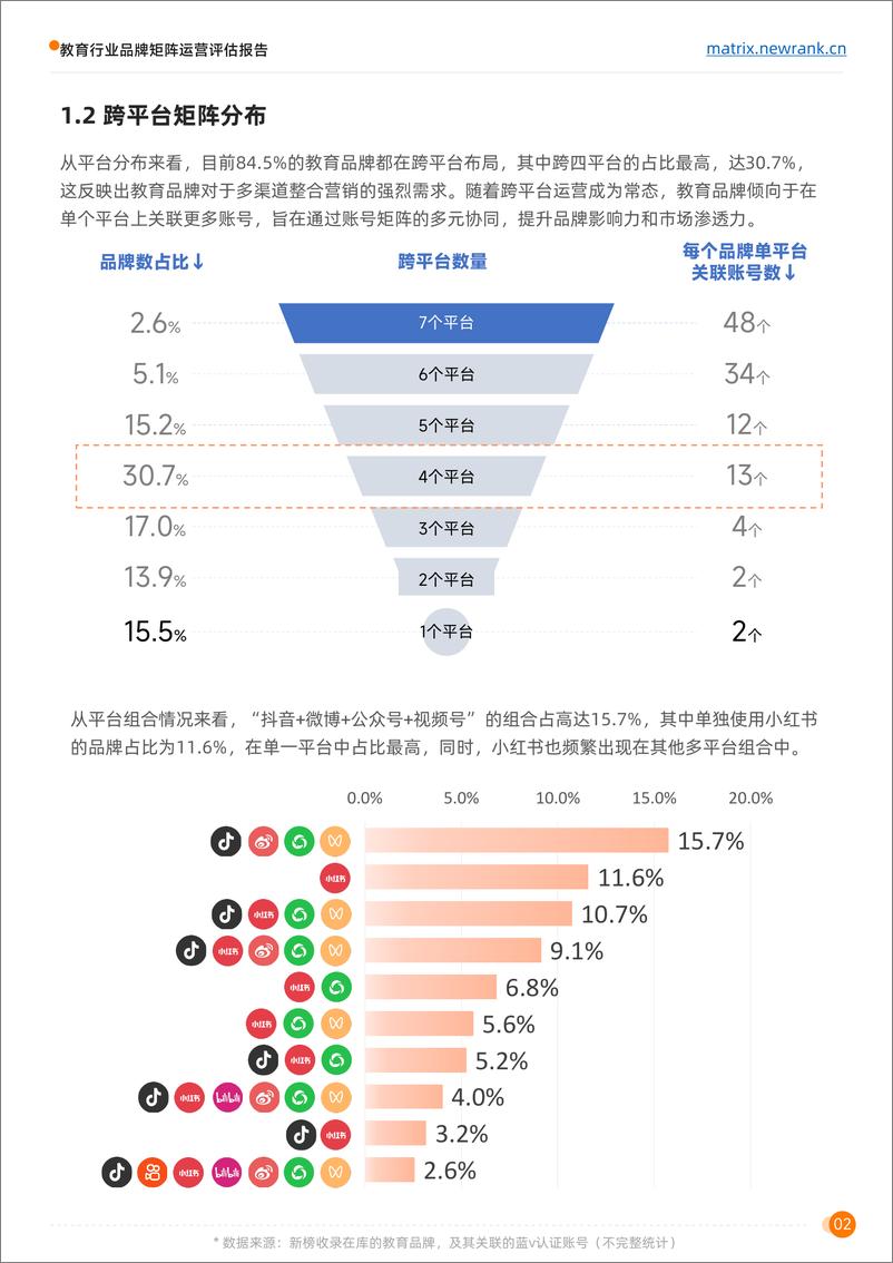 《矩阵通&新榜-教育行业品牌矩阵运营评估报告-2024.6-31页》 - 第7页预览图