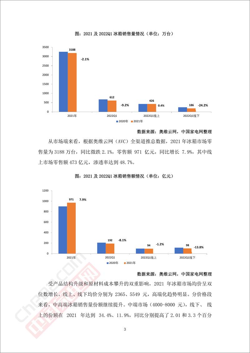 《2022中国冰箱市场消费趋势报告-中国家电网&奥维云网-2022.5-46页》 - 第6页预览图