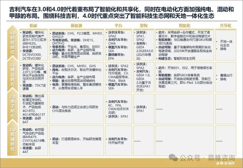 《吉利汽车发展战略研究报告-39页》 - 第6页预览图