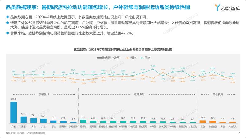 《【亿欧智库】新消费行业月度观察报告-服装时尚-7月篇-2023-39页》 - 第6页预览图