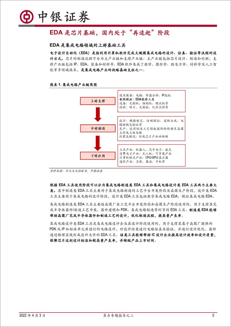 《计算机行业算力专题报告之二：芯片自研、设计先行，国产EDA软件迎突破-20220403-中银国际-29页》 - 第6页预览图