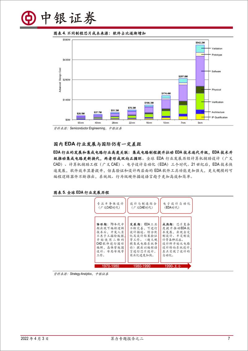 《计算机行业算力专题报告之二：芯片自研、设计先行，国产EDA软件迎突破-20220403-中银国际-29页》 - 第8页预览图