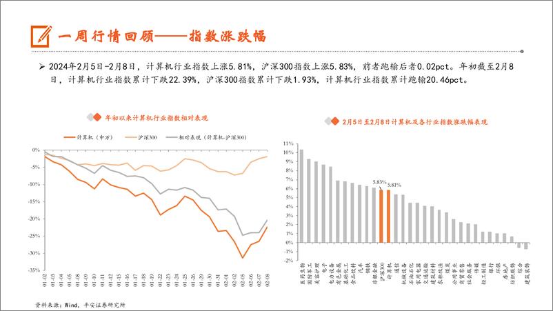 《202403月更新-OpenAI发布文生视频大模型Sora，谷歌发布Gemini 1.5》 - 第6页预览图