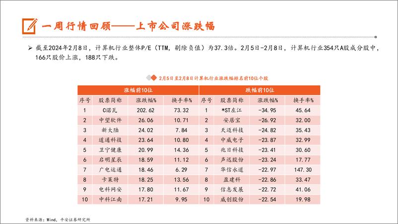 《202403月更新-OpenAI发布文生视频大模型Sora，谷歌发布Gemini 1.5》 - 第7页预览图