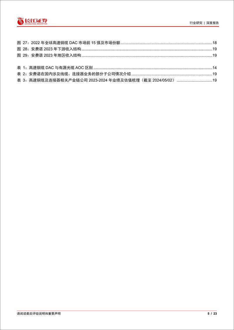 《电子元件行业GB200铜缆行业深度：新架构新方案，高速铜互联产业发展加速-240511-长江证券-23页》 - 第5页预览图