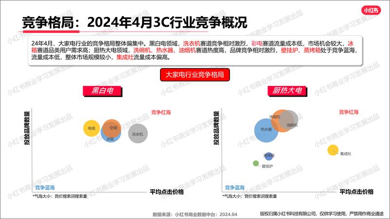 《小红书-2024年3C行业月报（4月）》 - 第5页预览图