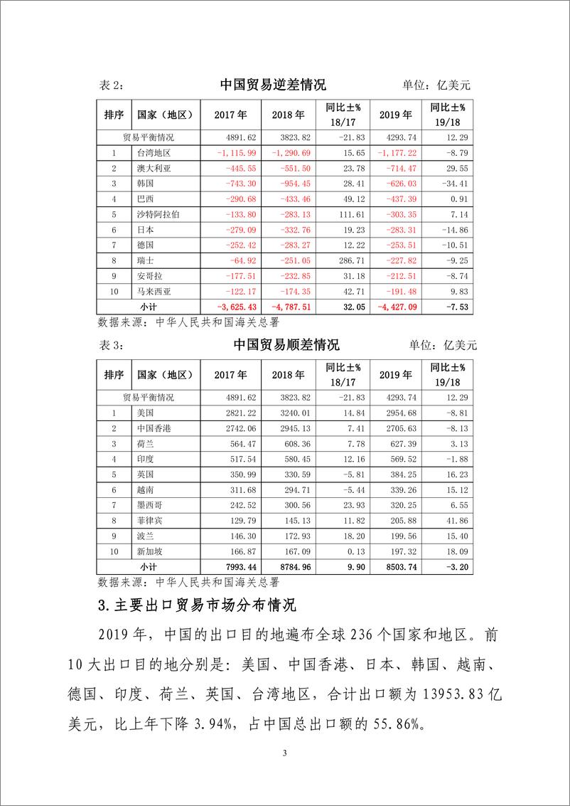 《2019 年度中国进出口情况报告》 - 第3页预览图