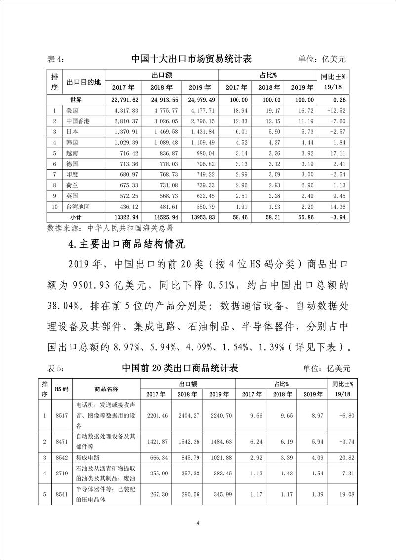 《2019 年度中国进出口情况报告》 - 第4页预览图