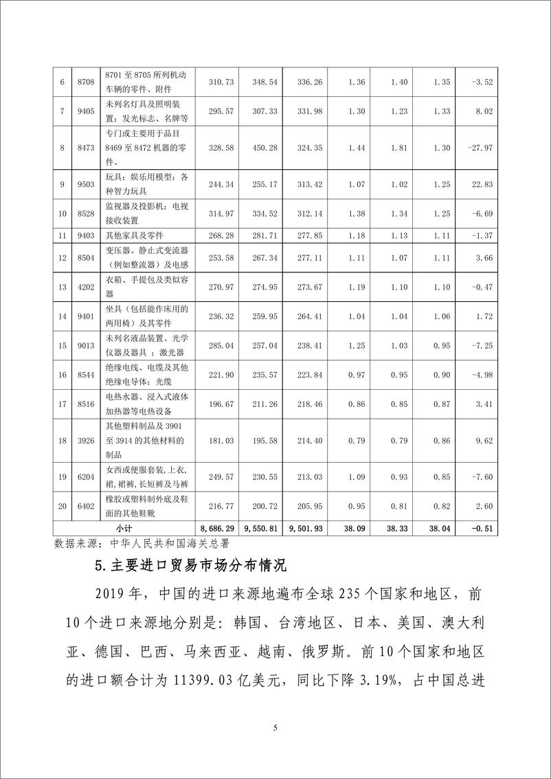 《2019 年度中国进出口情况报告》 - 第5页预览图