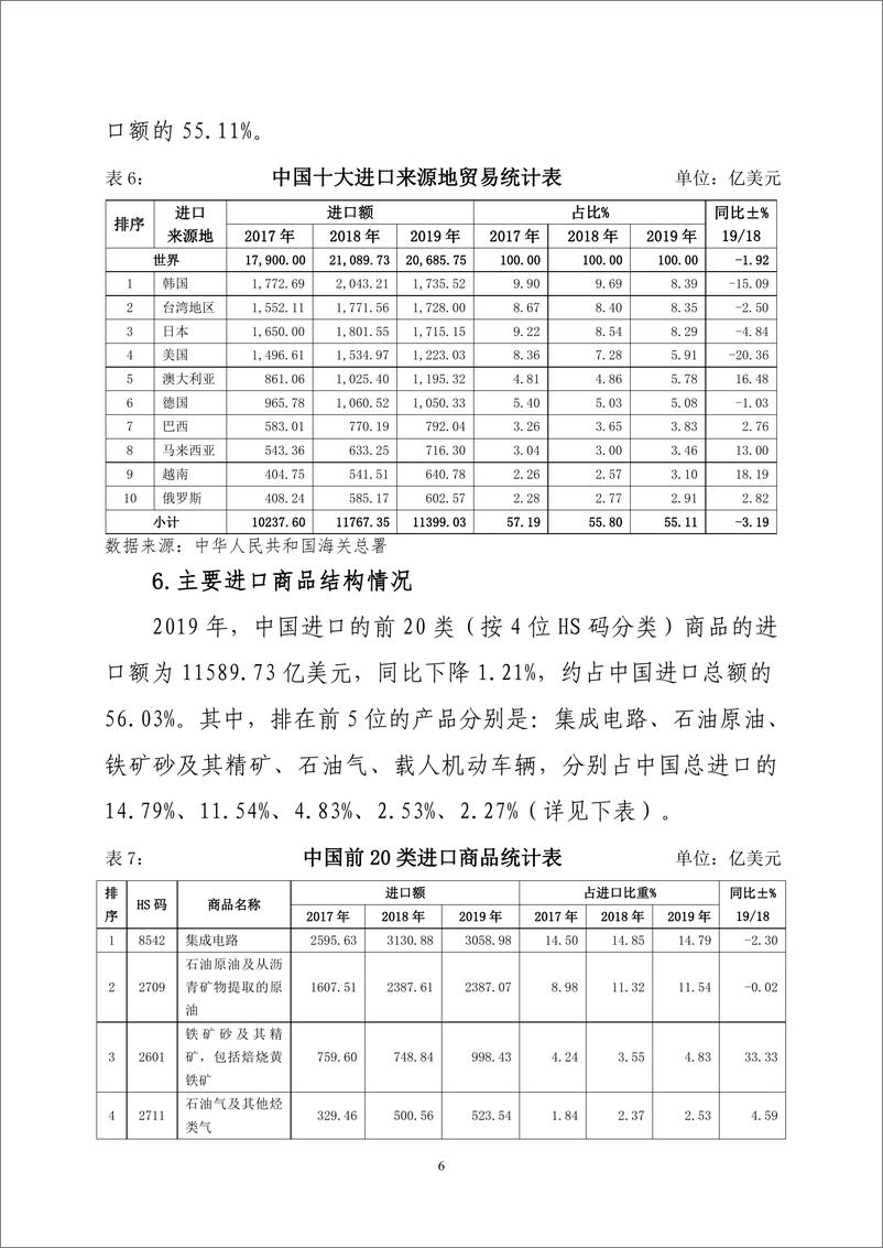 《2019 年度中国进出口情况报告》 - 第6页预览图