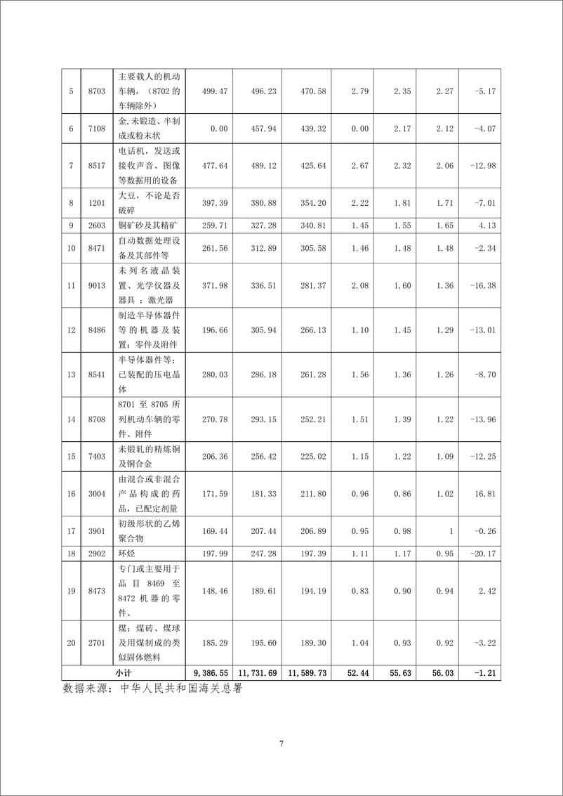 《2019 年度中国进出口情况报告》 - 第7页预览图