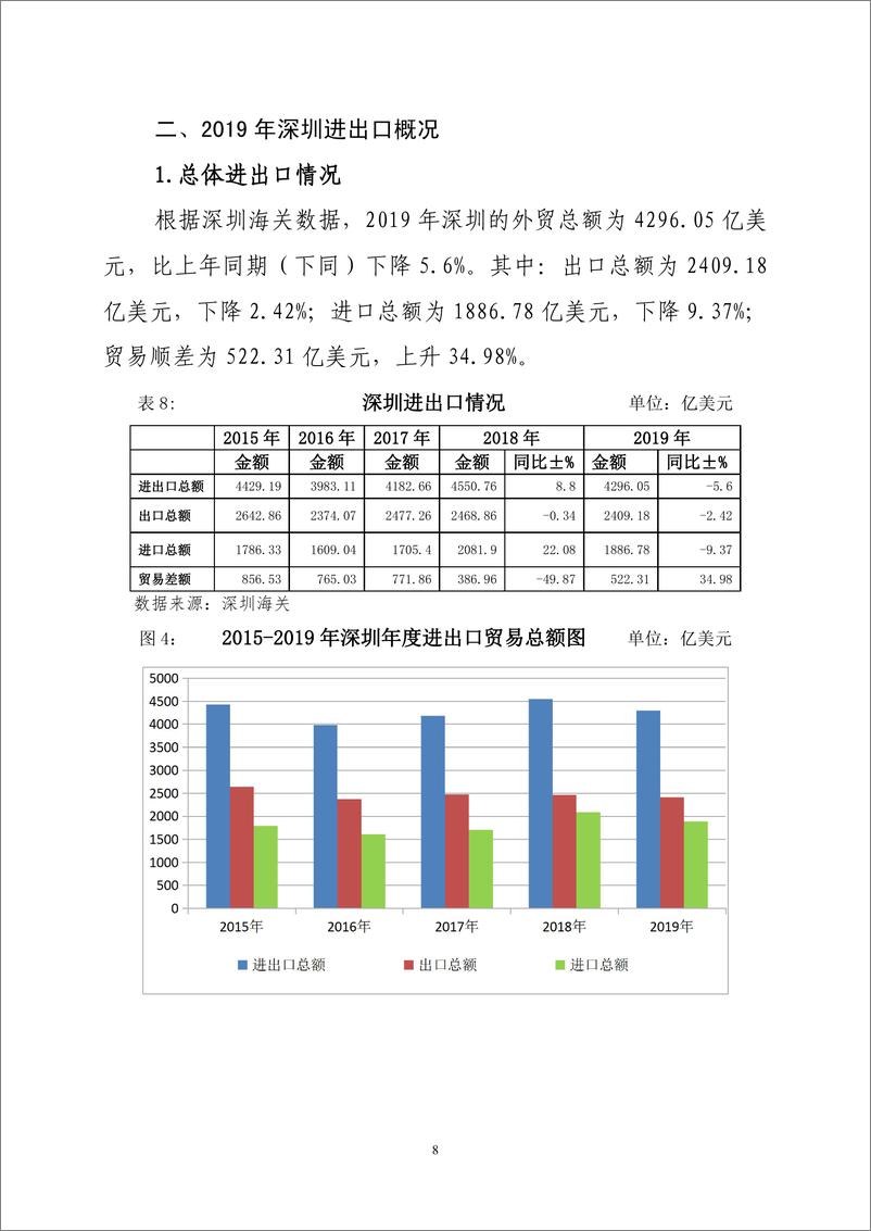 《2019 年度中国进出口情况报告》 - 第8页预览图