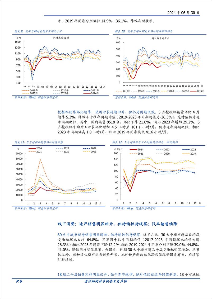 《高频半月观：地产销售环比改善较为明显-240630-国盛证券-15页》 - 第6页预览图