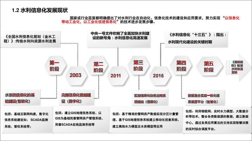 《智慧水利的基础：数字流域》 - 第7页预览图