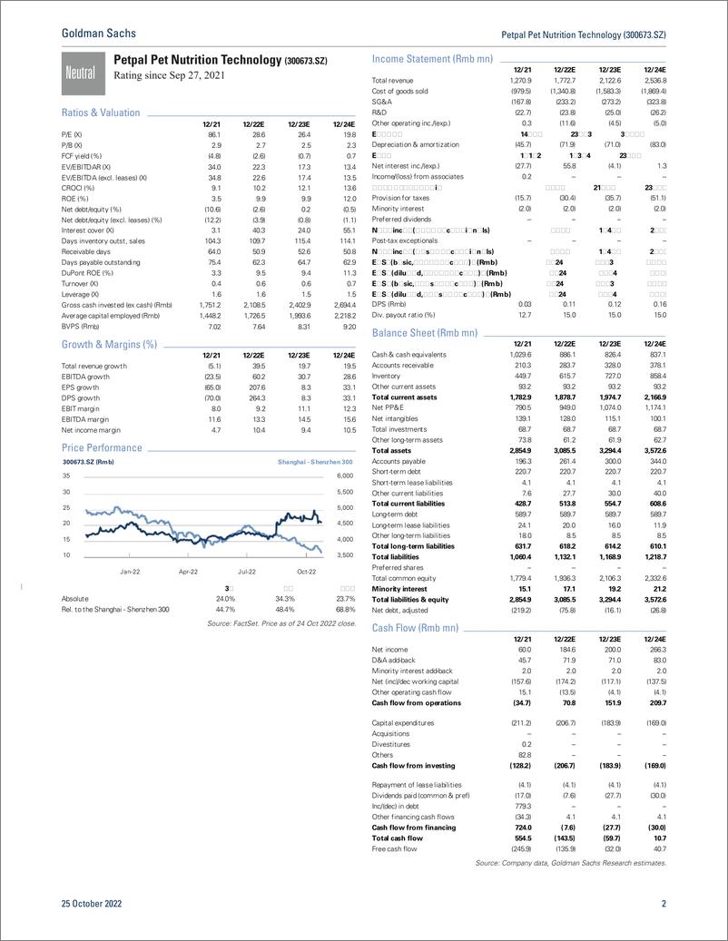 《Petpal Pet Nutrition Technology (300673.SZ Earnings Revie Net profit beat but GPM missed; domestic business expanding; Ne...(1)》 - 第3页预览图