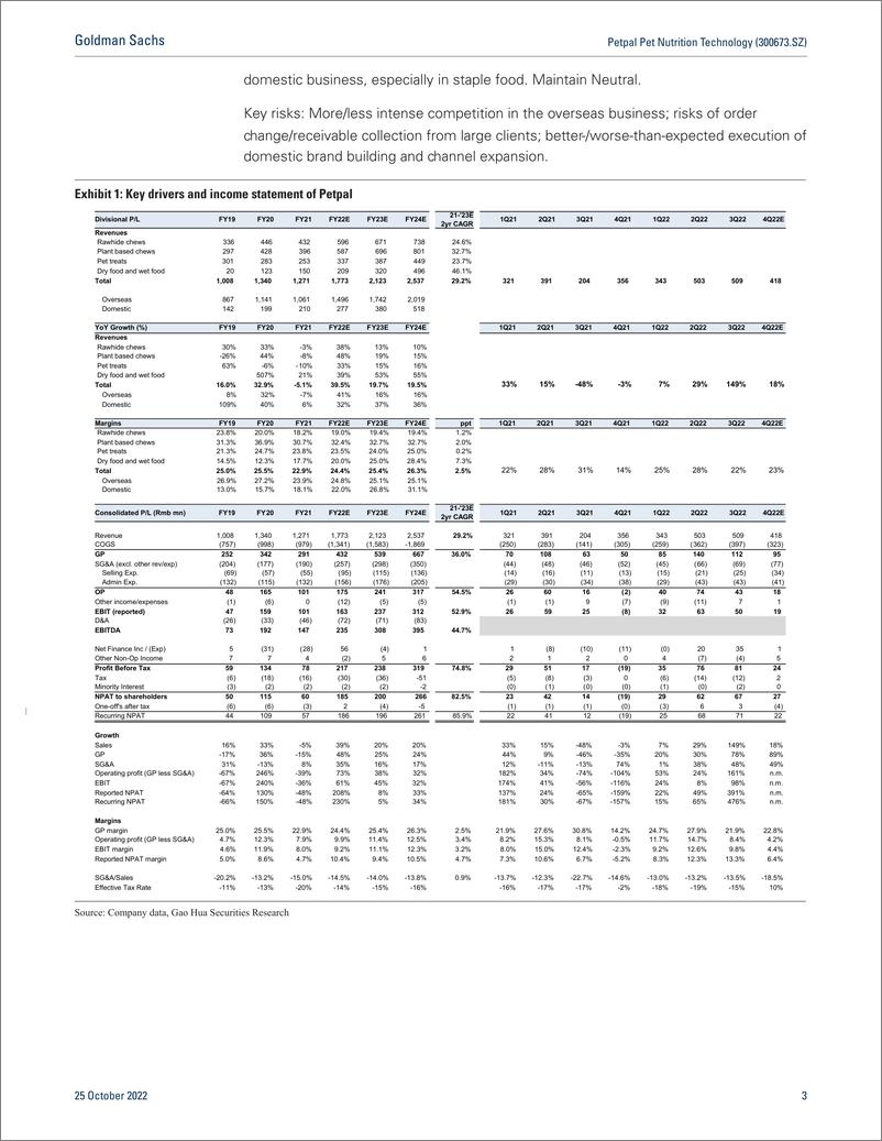 《Petpal Pet Nutrition Technology (300673.SZ Earnings Revie Net profit beat but GPM missed; domestic business expanding; Ne...(1)》 - 第4页预览图