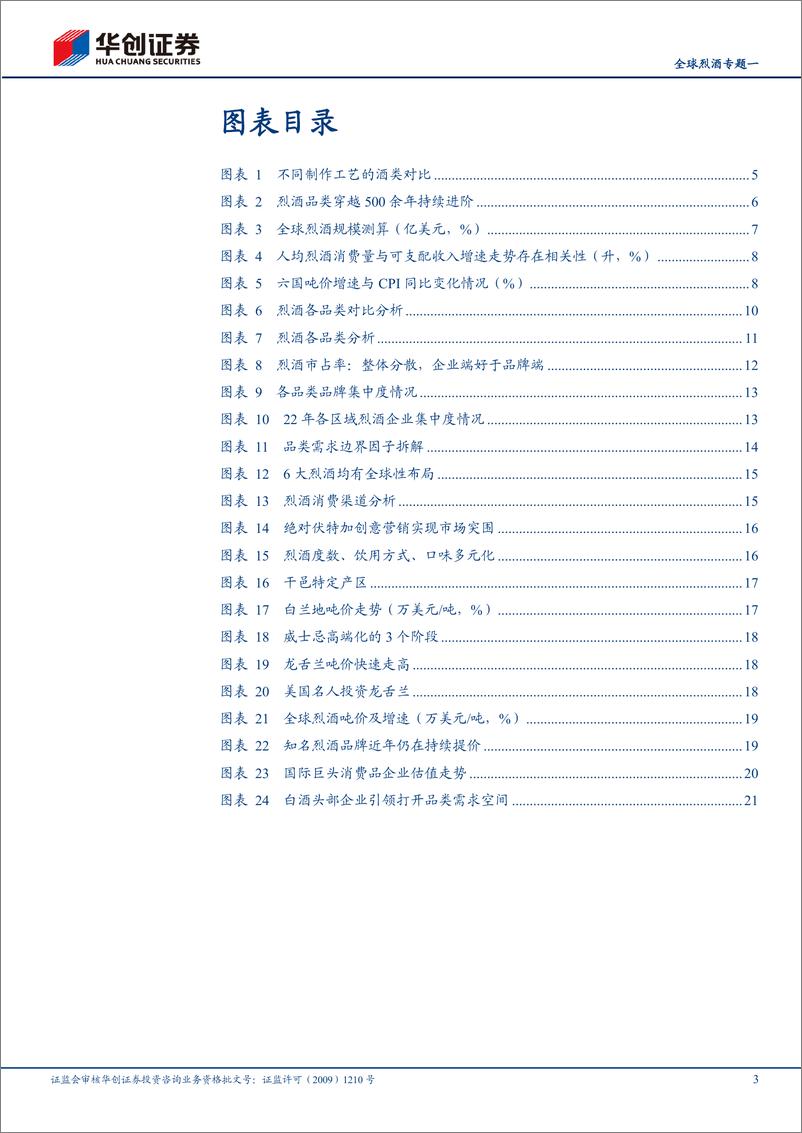 《白酒行业全球烈酒专题一：海外烈酒品类属性分析，生命之水的生意经-240809-华创证券-25页》 - 第3页预览图