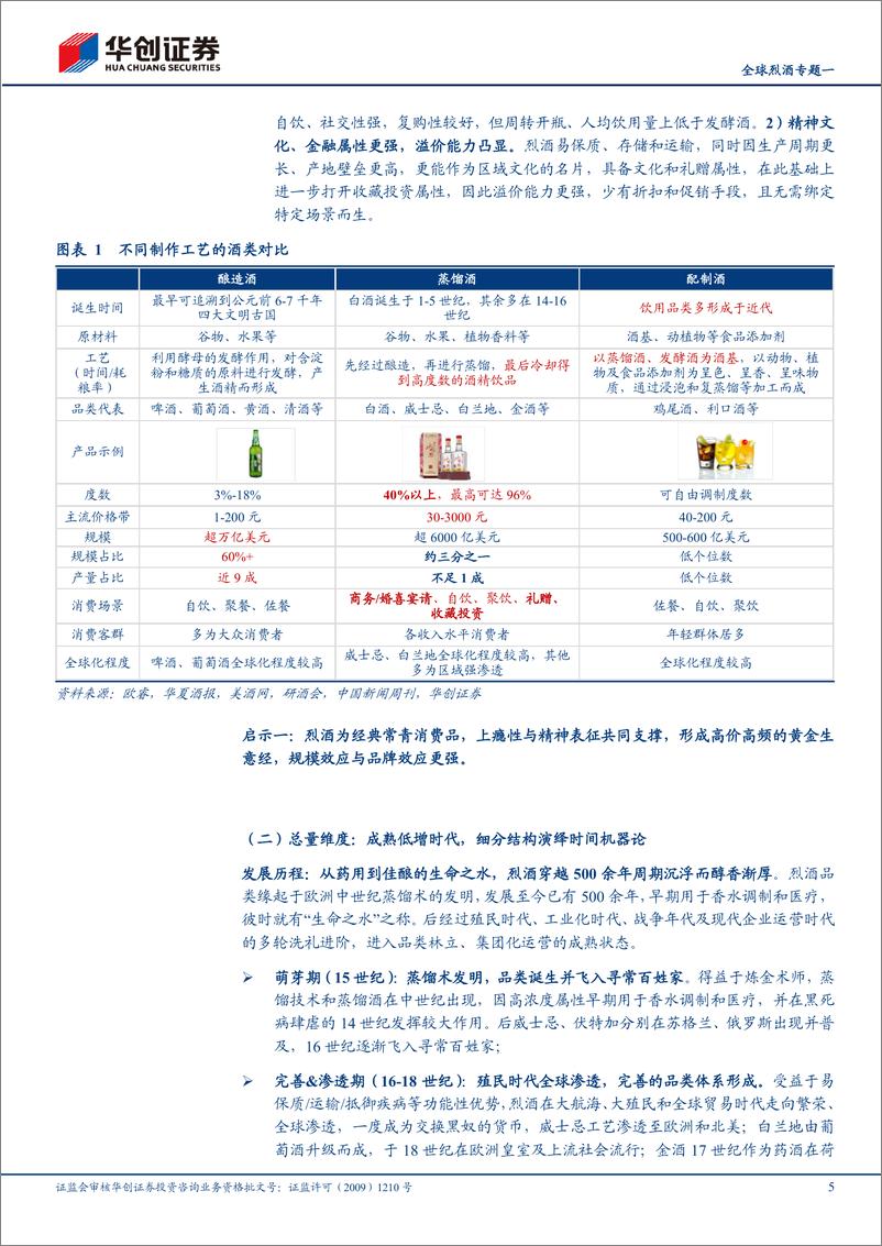 《白酒行业全球烈酒专题一：海外烈酒品类属性分析，生命之水的生意经-240809-华创证券-25页》 - 第5页预览图