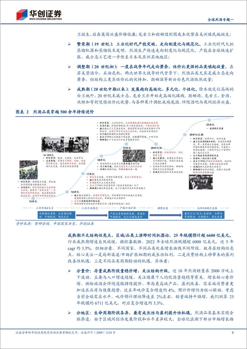 《白酒行业全球烈酒专题一：海外烈酒品类属性分析，生命之水的生意经-240809-华创证券-25页》 - 第6页预览图