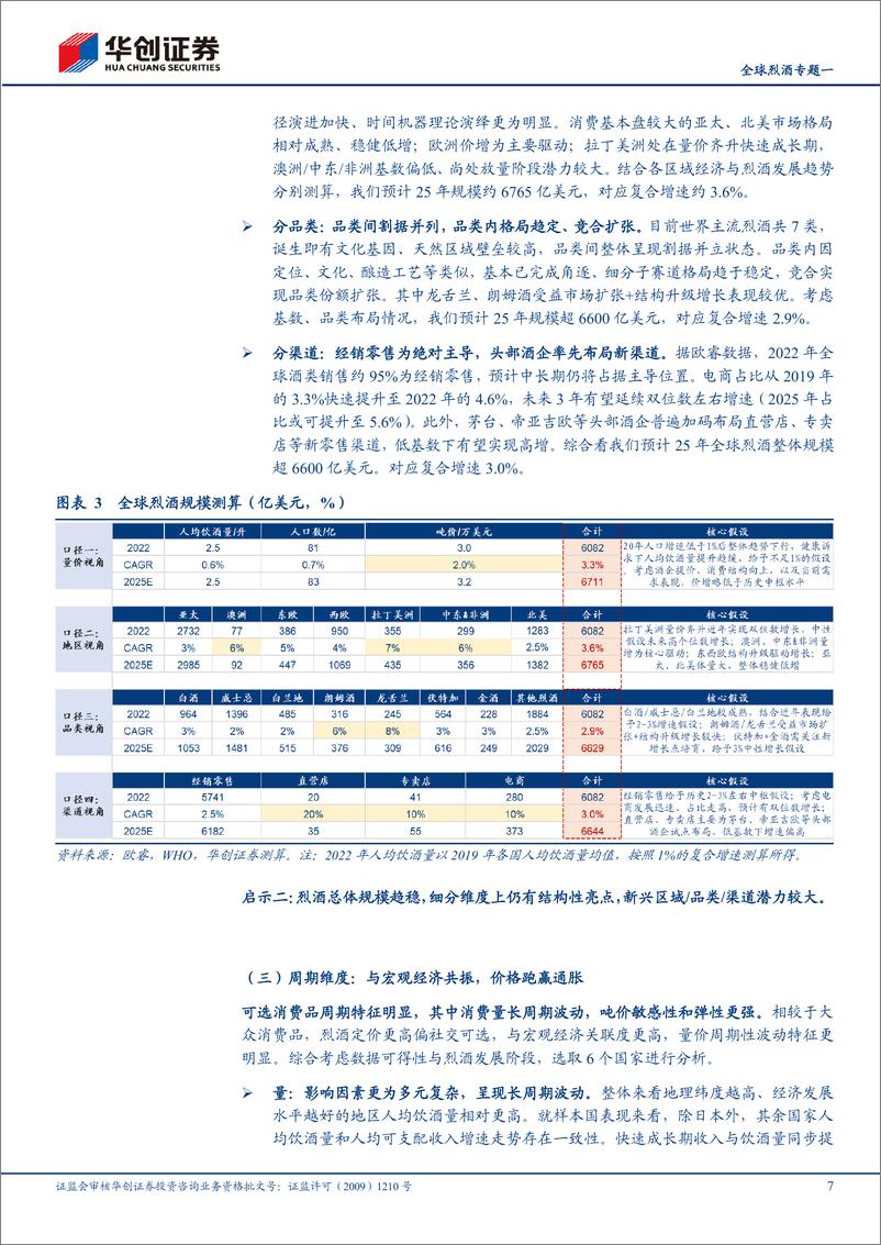 《白酒行业全球烈酒专题一：海外烈酒品类属性分析，生命之水的生意经-240809-华创证券-25页》 - 第7页预览图