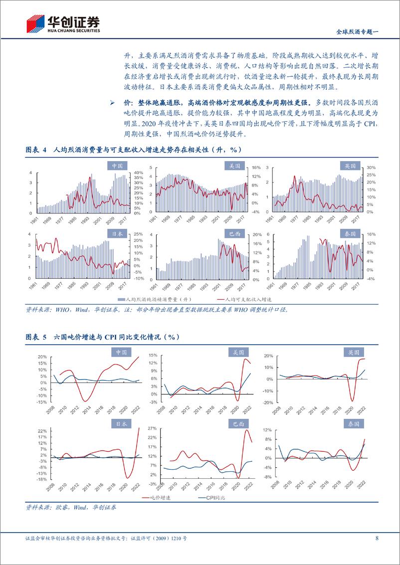 《白酒行业全球烈酒专题一：海外烈酒品类属性分析，生命之水的生意经-240809-华创证券-25页》 - 第8页预览图