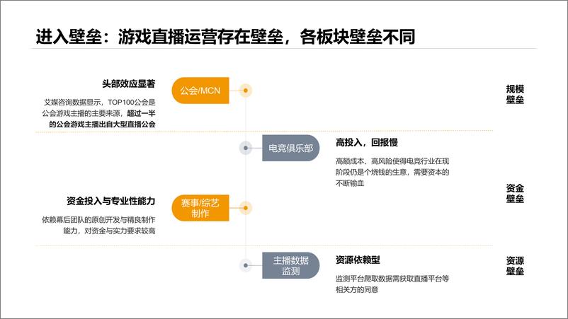 《游戏直播运营行业机会研究》 - 第8页预览图