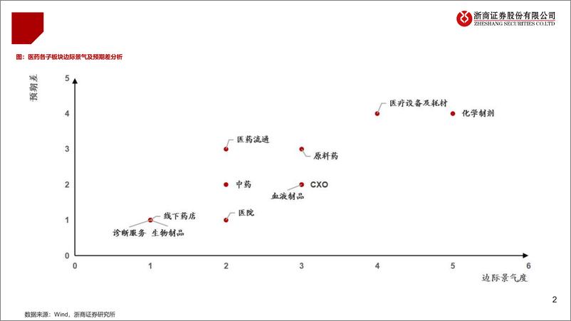 《2025年医药生物行业年度投资策略：破茧-241119-浙商证券-60页》 - 第2页预览图