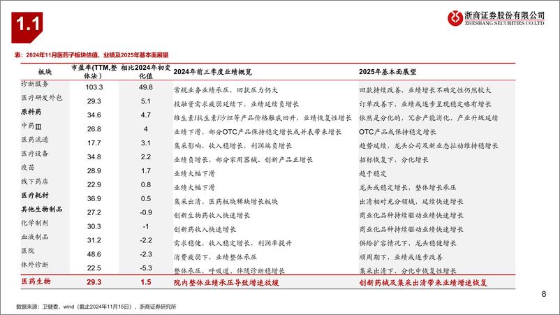 《2025年医药生物行业年度投资策略：破茧-241119-浙商证券-60页》 - 第8页预览图