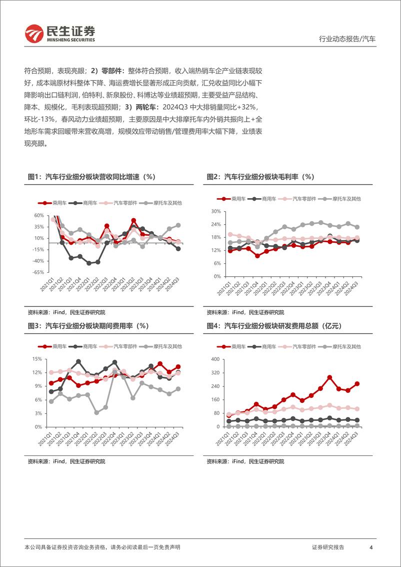 《汽车行业系列深度七，2024Q3：自主崛起加速，智能化盈利领跑-241108-民生证券-60页》 - 第4页预览图