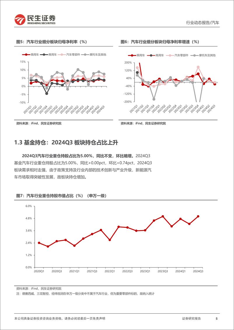 《汽车行业系列深度七，2024Q3：自主崛起加速，智能化盈利领跑-241108-民生证券-60页》 - 第5页预览图