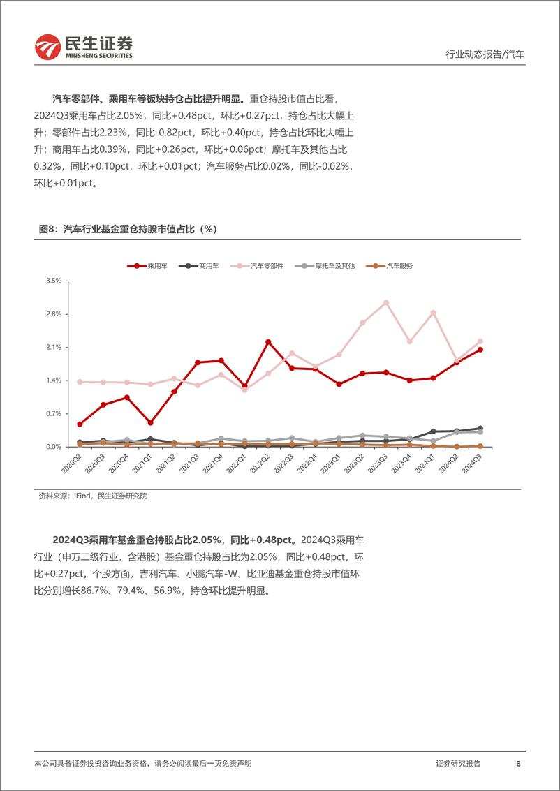 《汽车行业系列深度七，2024Q3：自主崛起加速，智能化盈利领跑-241108-民生证券-60页》 - 第6页预览图